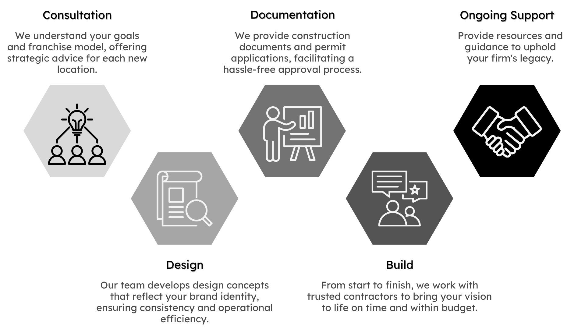 Green Corporate Emloyee Onboarding Process Infographic Presentation (1)